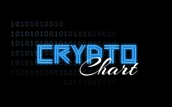 CryptoChart